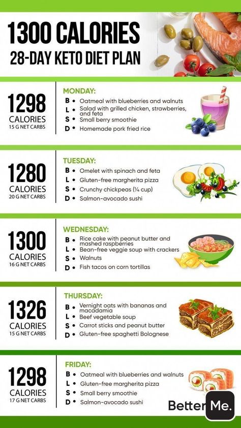 Meal And Workout Plan, 150 Calorie Snacks, 500 Calorie, Baking Soda Beauty Uses, Best Fat Burning Foods, Salmon Avocado, Calorie Meal Plan, Makanan Diet, Veggie Soup