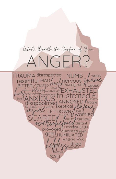 Recurrent Pregnancy Loss, Anger Iceberg, Feeling Angry, Tip Of The Iceberg, My Therapist, Pregnancy Loss, Spiritual Health, Personal Journey, Anger Management