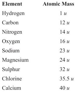 Notes of Ch 3 Atoms and Molecules| Class 9th Science - Study Rankers Atoms And Molecules Notes Class 9, Class 9 Science Notes Chemistry, Science Formulas Chemistry, Atoms And Molecules Class 9 Notes, Atoms And Molecules Notes, Class 9 Science Notes Biology, Class 9th Science Notes, Chemistry Class 9, Cell Notes