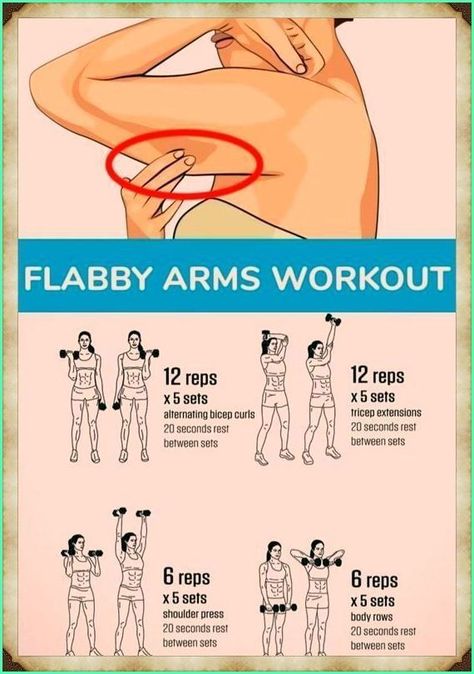 “Your reminder to take up your space in the gym, my girls." Flabby Arms Workout, Easy Arm Workout, Flabby Arm Workout, Flabby Arms, Arms Workout, Latihan Kardio, Latihan Yoga, Workout Without Gym, Exercise Motivation