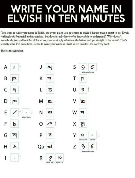 Elvish Alphabet, Elf Language, Elven Words, Tolkien Language, Tolkien Elvish, Medieval Writing, Elvish Writing, Sunday Drawing, Code Language