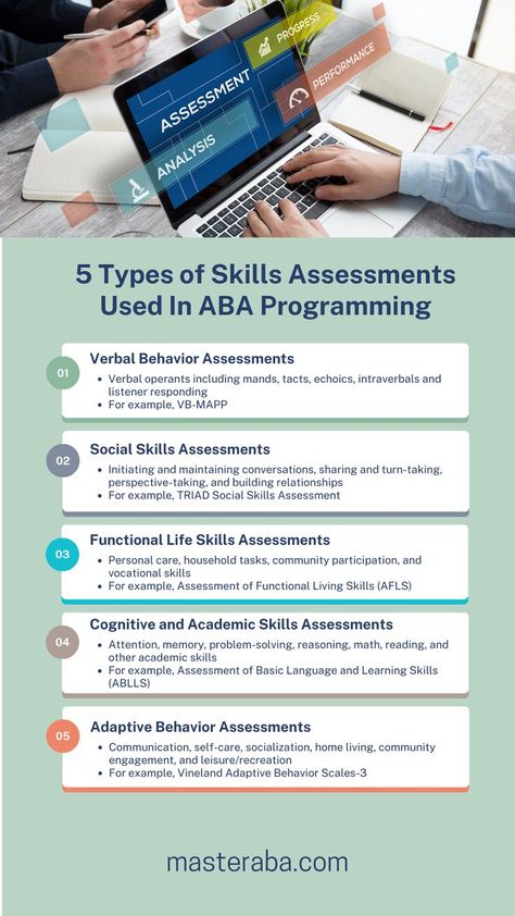 Infographic: 5 Types of Skills Assessments Used in ABA Programming. Explore different assessment methods for tracking progress and customizing interventions in Applied Behavior Analysis. Improve outcomes in #ABAprogramming with this informative guide. #SkillsAssessments #Interventions Applied Behavior Analysis Activities, Types Of Skills, Applied Behavior Analysis Training, Behavior Intervention Plan, Verbal Behavior, Science Knowledge, Functional Life Skills, Basic Language, Perspective Taking