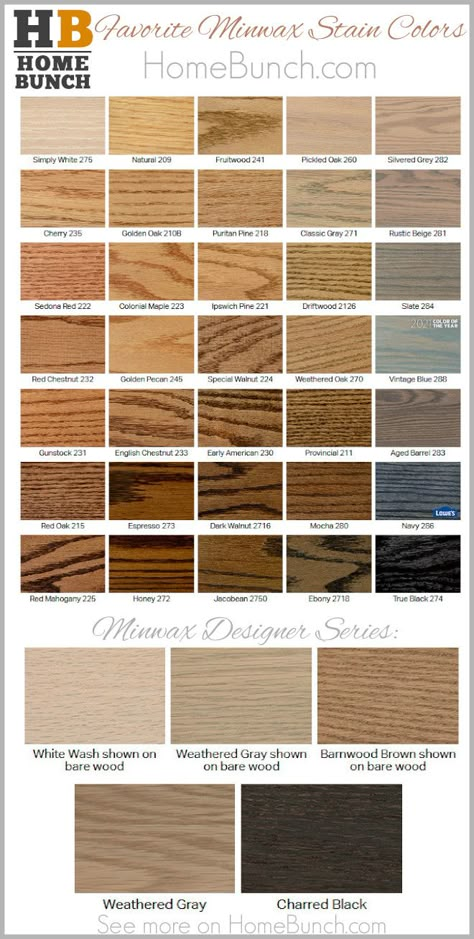 Wood Finish Oil-Based Penetrating Stain Design Series Color Wash Wood Effects Minwax Simply White 275 Minwax Natural 209 Minwax Fruitwood 241Minwax Pickled Oak 260 Minwax Silvered Grey 282 Minwax Cherry 235 Minwax Golden Oak 210B Minwax Puritan Pine 218 Minwax Classic Gray 271 Minwax Rustic Beige 281 Minwax Sedona Red 222 Minwax Colonial Maple 223 Minwax Ipswich Pine 221 Minwax Driftwood 2126 Minwax Slate 284 Minwax Red Chestnut 232 Minwax Golden Pecan 245 Minwax Special Walnut 224 Minwax ... Grey Elm Minwax Stain, Minwax Stain On Maple, Minwax Simply White On White Oak, Minwax Driftwood Stain On Pine, Best Stains For Maple Wood, Puritan Pine Stain On Pine, Minwax Stain On White Oak, Mini Wax Stain Colors, Minwax Silvered Gray Stain