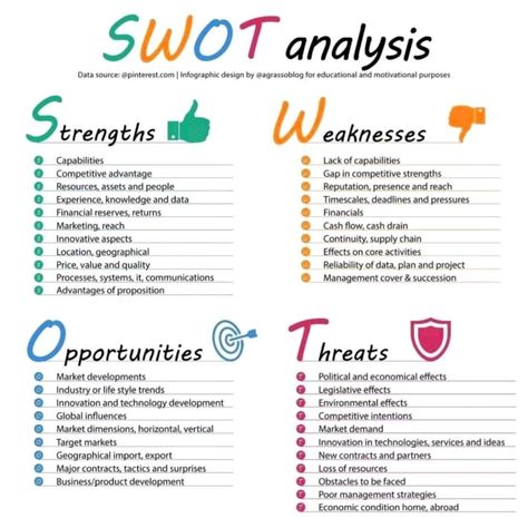 Marketing Classroom, Swot Analysis Template, Run A Business, Project Management Professional, Agile Project Management, Risk Analysis, Disruptive Technology, Engineering Projects, Consumer Behaviour