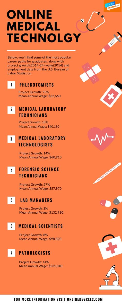 Laboratory Assistant, Medical Binder Printables, Medical Technologist, Medical Writing, Medical Lab Technician, Medical Laboratory Technician, Medical Binder, Healthcare Careers, Laboratory Technician