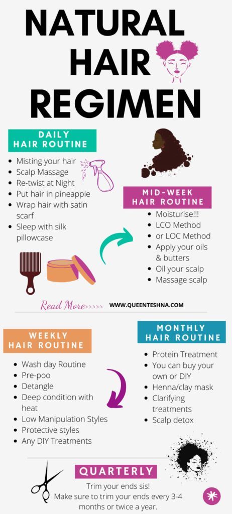 Daily Hair Routine, Loc Method, Natural Hair Care Routine, Healthy Hair Routine, Natural Hair Routine, Natural Hair Growth Tips, Natural Hair Regimen, Hair Care Growth, Hair Growing Tips