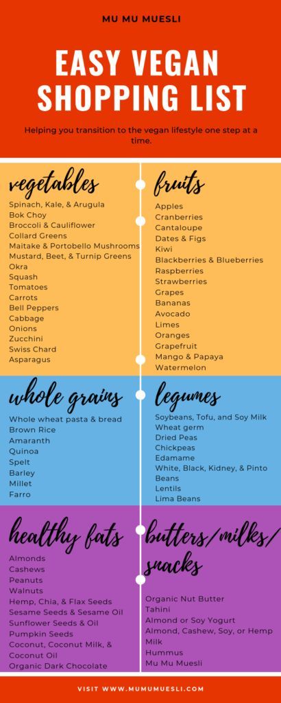 Vegan Food Pyramid, Beginner Vegan, Vegan Shopping List, Vegan Food List, Vegan Grocery List, Vegan Grocery, Eating Vegan, Vegetarian Lifestyle, Pasti Sani