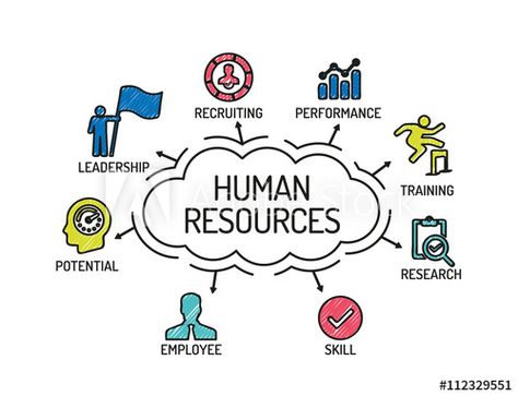 Human Resources Quotes, Human Resources Jobs, Performance Management System, Hr Jobs, What Is Human, Human Resource Development, موارد بشرية, Research Skills, Human Resource