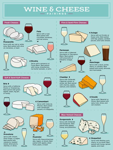 Discover Wine & Cheese Pairing Ideas & Shop What You Need In Our Online Store! Cheese Night, Wine Cheese Pairing, Pairing Ideas, Wine And Cheese Party, Decorações Com Comidas, Rustic Bread, Cheese Pairings, Charcuterie Inspiration, Wine Tasting Party