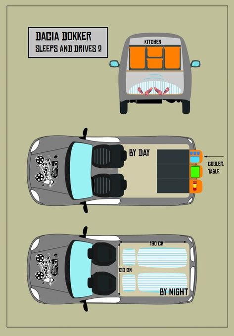 Dacia Dokker or similar Manual transmission NO Heater Kei Camper, Petit Camping Car, Berlingo Camper, Bil Camping, Kangoo Camper, Minivan Camper Conversion, Minivan Camping, Camping Box, Micro Camper