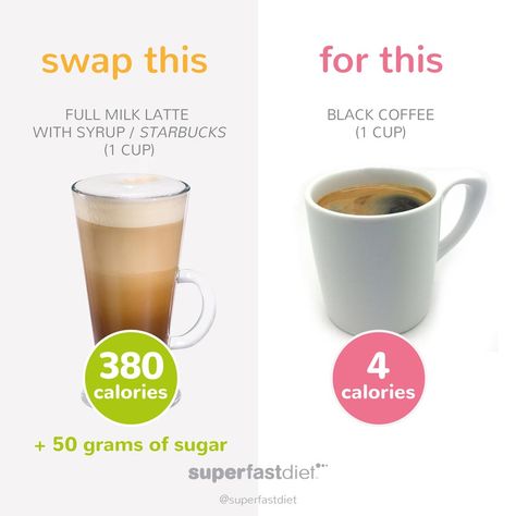 Low Calorie Food Swaps, Low Calorie Swaps, Calorie List, Low Calorie Foods List, Autophagy Fasting, Cut Diet, Coffee Calories, Food Calories List, Low Calorie Food