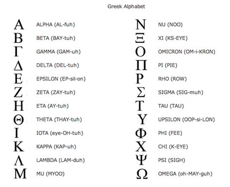 ❀ ultimate grand supreme glossary of sorority terms! ❀ | sorority sugar D9 Sorority, High Point University, Tri Sigma, Sorority Sugar, Sorority Rush, Alpha Omicron Pi, Alpha Sigma, Red Carnation, Sigma Alpha