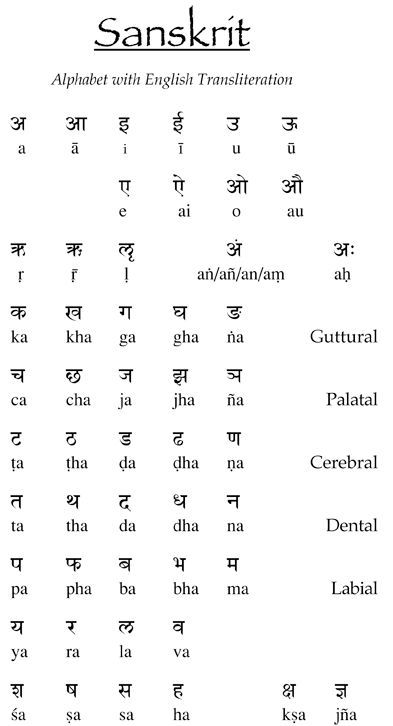 Learn Sanskrit, Sanskrit Symbols, Spiritual Leadership, Sanskrit Language, Hindi Language Learning, Sanskrit Mantra, Sanskrit Quotes, Learn Hindi, Hindi Words