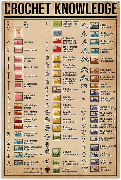 PRICES MAY VARY. Title: Starotore Retro Poster Crochet Knowledge Metal Tin Sign Wall Art Infographic Analysis For Living Room Bedroom Office Garment Factory Club Cafe Bar Chart Decor 12x18Inches. Product Type: Categories > Wall Art > Posters & Prints Crochet Stitches Symbols, V Stitch Crochet, Crochet Stitches Chart, Crochet Stitches Guide, Crochet Symbols, Mode Crochet, Pola Amigurumi, Crochet Design Pattern, Start Knitting