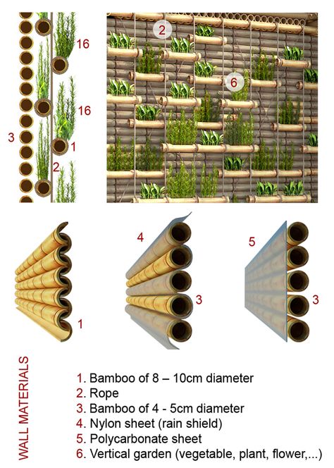 Vertical Vegetable Gardens, Bamboo Building, Bamboo Planter, Green Facade, Bamboo Structure, Bamboo Architecture, Bamboo Construction, Bamboo House, Bamboo Garden