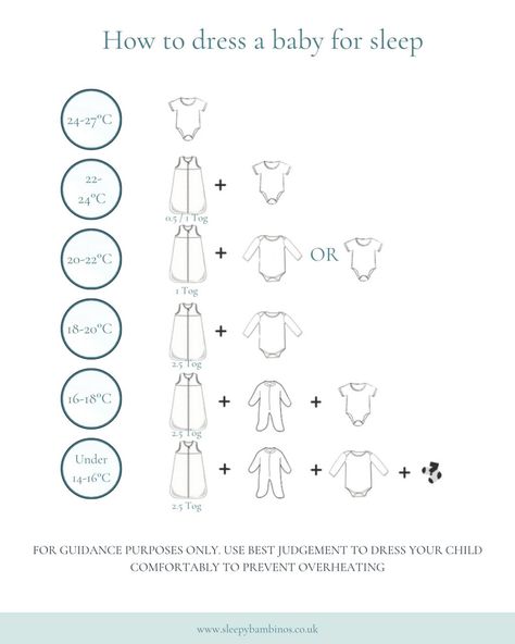 Dressing your baby for sleep in warmer weather can be challenging, but here are some tips to help: 1. Use lightweight, breathable fabrics like cotton for your baby’s clothing. 2. Consider using a sleeping bag with a cooler tog rating to keep your baby comfortable without overheating. We highly recommend @bugbag_ltd 3. If needed, use a fan or air con to cool down the room before your baby goes to sleep, but be cautious as babies can get too cold. 4. Check your baby’s temperature by feelin... Baby Sleeping Bag Temperature, Baby Sleep Clothes Temperature, Dressing Baby For Sleep, Dressing Baby For Temperature, Dressing Baby For Temperature Outside, How To Dress Newborn, Newborn Clothes Checklist, Winter Newborn, Newborn Baby Tips