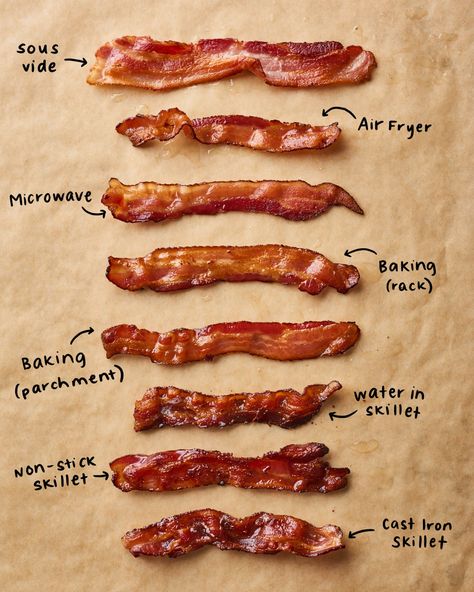 Boiled Bacon, Methods Of Cooking, Microwave Baking, How To Make Bacon, Bacon In The Oven, Sous Vide Recipes, Cooking Bacon, Baked Bacon, Best Bacon