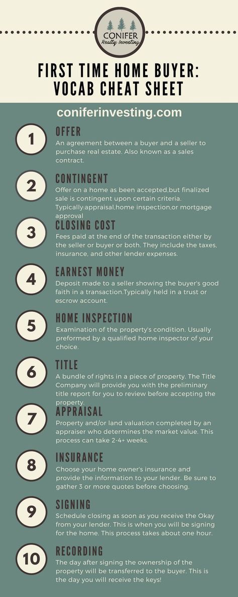 First Time Home Buyer Vocab Cheat Sheet with the top 10 terms used during the Home Buying Process Buying First Home, Real Estate Infographic, First Time Home Buyer, Real Estate Career, Mortgage Tips, Buying Your First Home, Home Buying Process, Home Buying Tips, Buying Process