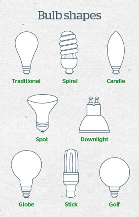 Five tips for choosing the right Light Bulb Iron Fan, Cable Reels, Spiral Candles, Garden Hose Reel, Building Maintenance, Right Light, Smart Bulbs, Candle Lamp, Fluorescent Light