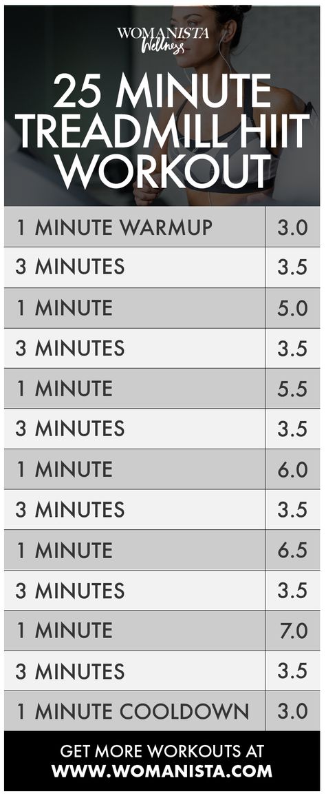 The 25 minute treadmill workout that will have your heart rate up, and burning calories in no time! 25 Minute Treadmill Workout, Hiit Treadmill, Motivație Fitness, Burning Calories, Treadmill Workouts, Treadmill Workout, Cardio Training, Trening Fitness, High Intensity Interval Training