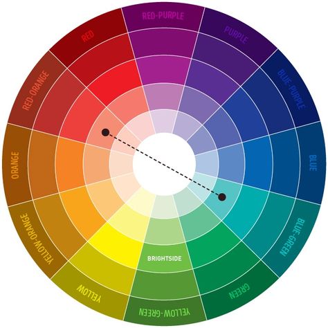 colour1 Color Circle, Bedroom Color Schemes, Interior Paint Colors, Colour Board, Color Wheel, Complementary Colors, Painting Tips, Cheat Sheets, Colour Schemes