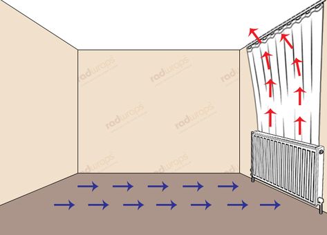 Radiator Under Window Curtains, Curtains Over Radiator, Rooms With Windows, Wall Radiators, Windows Curtains, Heating Radiator, Radiators Modern, Thick Curtains, Double Curtains