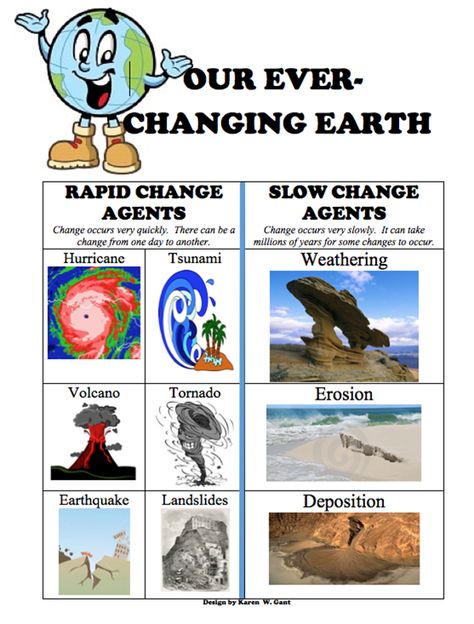 Rapid Changes To Earths Surface, Earth Changes, Earth Anchor Chart, Science Board, Earth Systems, Fourth Grade Science, Grade 3 Science, Science Anchor Charts, Earth Science Lessons