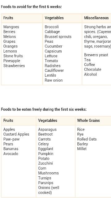 Breastfeeding food dos and donts - I'm not going nuts on this - mostly avoiding milk for the 1st 2 weeks.. But good to note... Breastfeeding Food, 5 Weeks Pregnant, Postpartum Health, Breastfeeding Foods, Breastfeeding Diet, Breastfeeding And Pumping, Baby Prep, Post Baby, Breastfeeding Tips