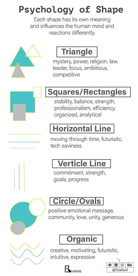 Psychology Of Design, Shape Psychology Design, Psychology Of Shapes, Style Guides Design, Shapes Psychology, Graphic Information Design, Graphic Design Theory, Learning Design Ideas, Unity Graphic Design