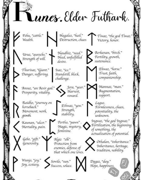 Printable Grimoire Pages, Runes Meaning, Rune Reading, Goddess Magick, Candle Magic Spells, Beginner Witch, Divination Runes, Witchcraft Spells For Beginners, Grimoire Pages