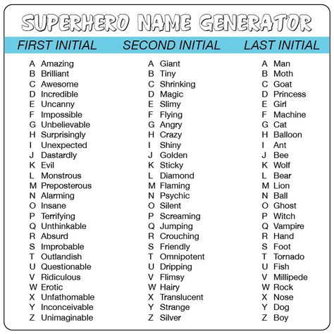 So you want to be a superhero (or supervillain) but are having trouble coming up with a good name? Not anymore! Super Hero Name Generator, Hero Name Generator, Super Hero Name, Funny Name Generator, Birthday Scenario, Superhero Names, Magic E, Name Games, Haters Gonna Hate