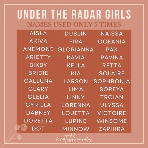 We have reached the pinnacle of rare names! The USA data only records names used at least 5 times or more for privacy purposes. This means all of the names on this list were used only 5 times in 2023 making them the rarest of the rare on the data list! While these names might not be for everyone, maybe you're looking for something a little more daring, a little more bold for your baby girl. You're seeking that perfectly unique name to match your one of a kind daughter. And if you're only want... Surnames With Meaning, Polynesian Names, Preppy Girl Names, Scene Writing Prompts, Preppy Names, Sims Names, African Name, Scene Writing, Rare Names