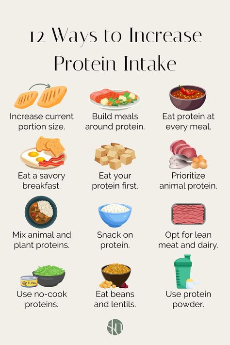 Whether you want to lose weight or build muscle, here are 12 easy ways to increase protein intake in your diet and reach your goal. Food To Gain Muscle, Healthy High Protein Meals, Protein Intake, Protein Rich Foods, Yogurt Bowl, Food Facts, Protein Snacks, Fat Burning Foods, High Protein Recipes