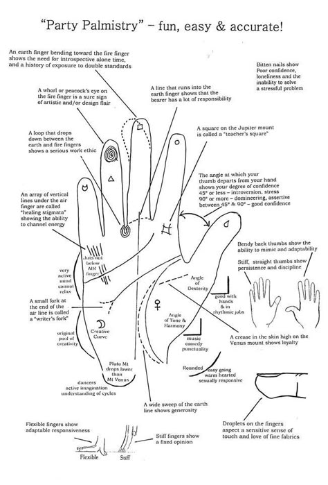 Palm Reading Lines, Palm Reading Charts, Astrology For Beginners, Palmistry Reading, Psychic Development Learning, Palmistry Hand, Reading Charts, Witch Spirituality, Magic Spell Book