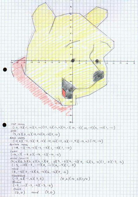 Pooh: Cartesian Coordinate Plane Graphing Paper Drawing, Coordinate Plane Pictures, Coordinates Math, Coordinate Graphing Mystery Picture, Mystery Picture Graph, Math Art Activities, Coordinate Graphing Pictures, Coordinate Plane Graphing, Graph Art