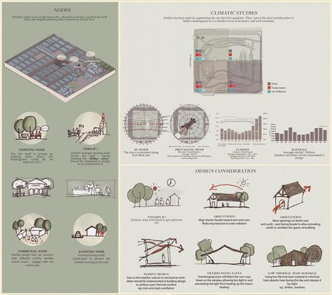 [ PJS 7/12 PARK ] - Project 2 - 'Genius Loci’ - Site Analysis & Design Consideration Site Analysis Sheet, Design Consideration, Site Analysis Architecture, Architecture Design Presentation, Presentation Board Design, Architecture Design Process, Urban Design Concept, Architecture Presentation Board, Genius Loci