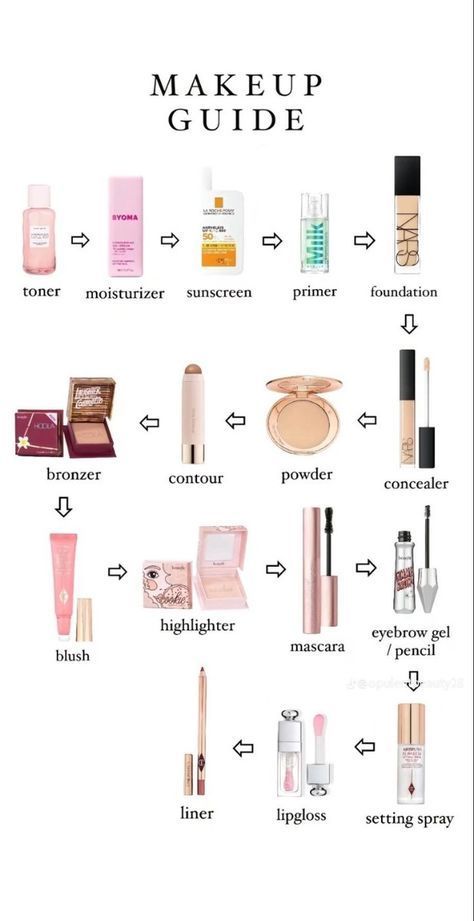 Skin Care Routine And Makeup, Makeup First Day Of School, Makeup Routine In Order, Things You Need For Makeup, Makeup Routine School, Makeup Ideas With Products, Make Up Routine Steps Simple, Natural Makeup Routine For School, Back To School Makeup Routine