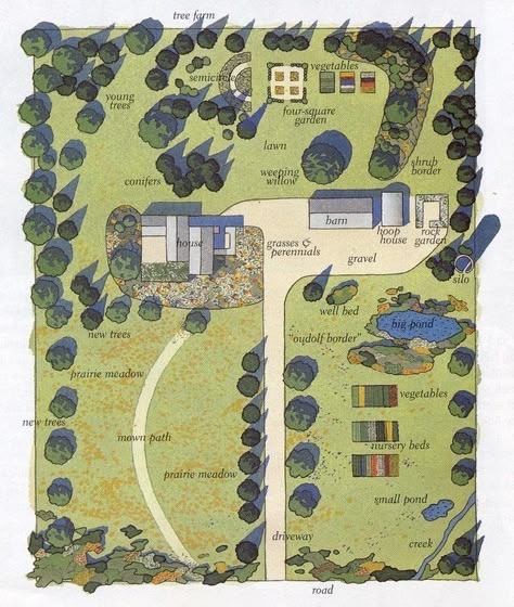 Acreage Landscaping, Gardening Layout, Nail Art Flower, Homestead Layout, Farm Plans, Farm Layout, Fotografi Kota, Garden Design Layout, Garden Design Plans