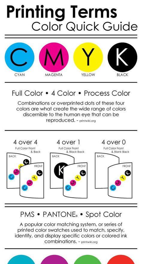 On the Creative Market Blog - 20 Diagrams That Make Print Design Much Easier Book Binding Methods, Inkscape Tutorials, Design Basics, Design Theory, Design Rules, Learning Graphic Design, Budget Planer, Graphic Design Lessons, Affinity Designer