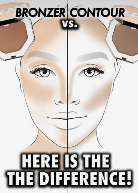 Bronzer Vs Contour, Contour Products, Cream Contour Palette, Face Contouring Makeup, Best Contouring Products, Light Contouring, Makeup Face Charts, Makeup Artist Tips, Makeup Mistakes