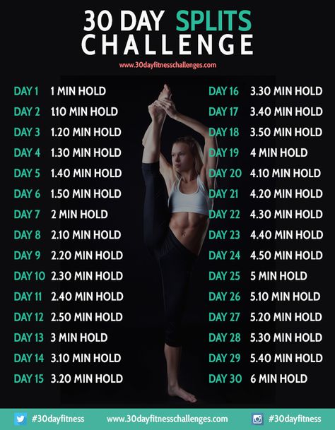 30 Day Split Challenge: Do splits upside down against a wall to intensify 30 Day Splits, 30 Day Splits Challenge, Splits Challenge, Crunches Challenge, Cer Nocturn, Cheer Workouts, The Splits, How To Do Splits, Squat Challenge