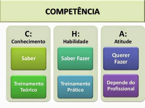 Leadership Management, Team Coaching, Mindfulness Activities, Work Hard Play Hard, Marketing Guide, Work Organization, Alta Performance, Play Hard, Digital Marketing Strategy