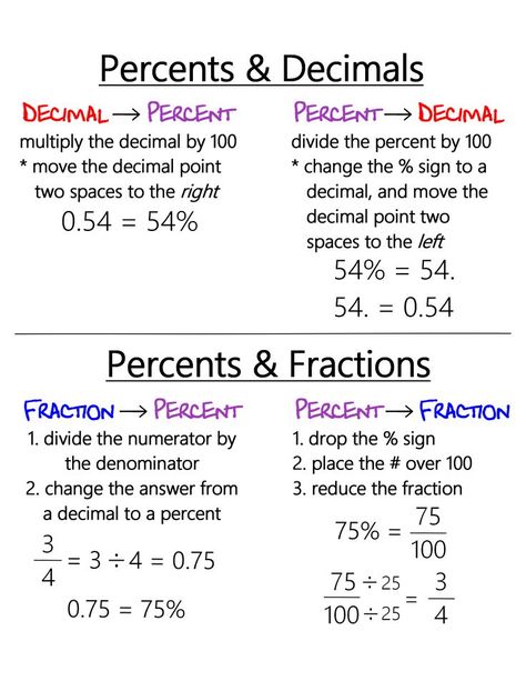 Percent, Decimal, Fraction ~ Anchor Chart * Jungle Academy in 2022 | Learning mathematics, Teaching math strategies, Studying math Percents Anchor Chart, Fraction Anchor Chart, Teas Test, Math Tips, Teaching Math Strategies, Math Charts, Learning Mathematics, Math Anchor Charts, Math Tutorials