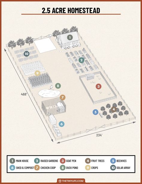 Designing A 2.5 Acre Homestead Layout - The Tiny Life 5 Acre Farm Layout, One Acre Homestead Layout, Small Homestead Layout, 5 Acre Homestead Layout, 2 Acre Homestead, 5 Acre Homestead, Hobby Farms Layout, Acre Homestead Layout, Vegetable Garden Layout