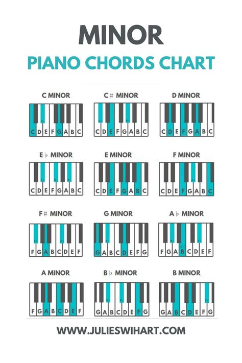 Piano Chords With Letters, Blues Piano Chords, Pretty Piano Chords, Learning Keyboard Piano, Piano Chords Chart Free Printable, How To Learn To Play The Piano, How To Learn Piano By Yourself, Piano Chords For Songs, Piano Chart