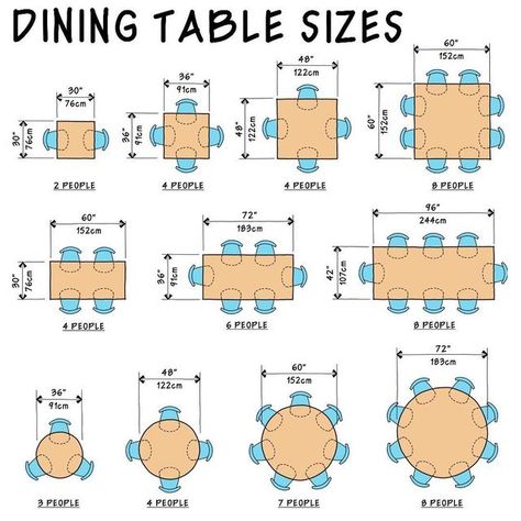 Art & Architecture on Instagram: "Some illustrations from “GRAPHIC GUIDE TO RESIDENTIAL DESIGN Ebook”. Which info is most useful for you? Furniture dimensions are important to consider when planning the layout of a room or space. Furniture pieces, such as sofas, chairs, and tables, take up space, and their dimensions can impact the amount of space available for other activities or furniture pieces. 2023 VERSION NOW AVAILABLE More illustrations, new chapters, and more content. Inside this Restaurant Table Design, Restaurant Floor Plan, Dining Room Layout, Restaurant Layout, Restaurant Plan, Dining Table Height, Metric Units, Dining Table Sizes, Restaurant Tables And Chairs