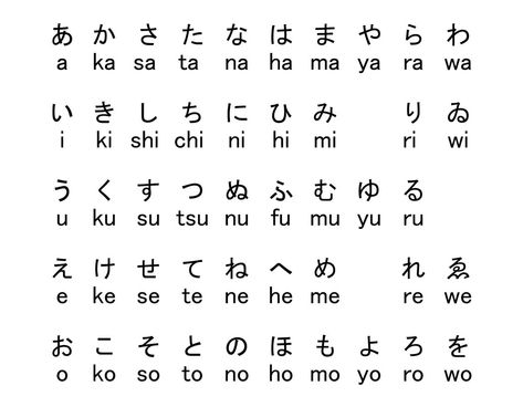 Download the Japanese Letters 171115 royalty-free Vector from Vecteezy for your project and explore over a million other vectors, icons and clipart graphics! Japanese Alphabet Letters, Japanese Letters Tattoo, Learn Katakana, Hiragana Alphabet, Katakana Chart, Hiragana Chart, Japanese Letters, Kanji Japanese, Basic Japanese Words