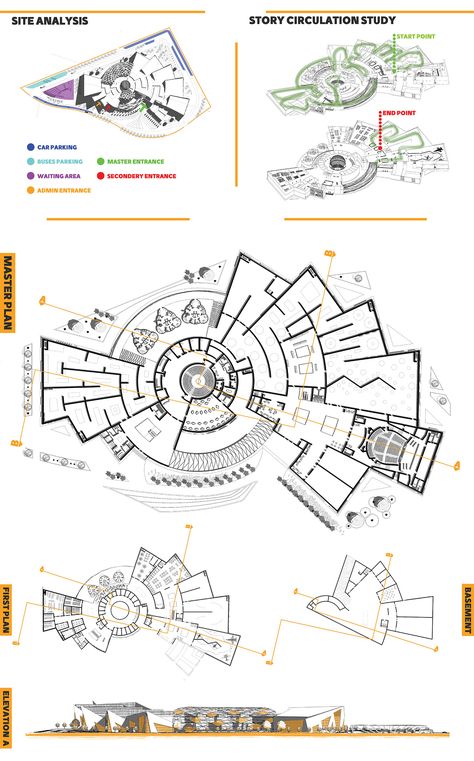 Space Museum Architecture, Museum Floor Plan Layout, Museum Project Architecture, Concept Plan Architecture, Museum Landscape Design, Museum Plan Architecture Projects, Museum Design Architecture, Museum Architecture Design, Museum Floor Plan