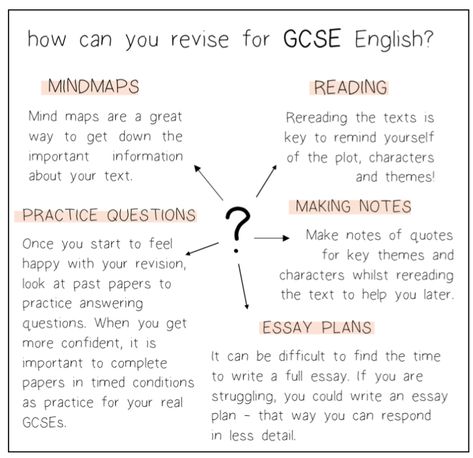 Stuck on how to start your revision for English? #english #gcseenglish #gcse #revsion #study #revisionhelp #englishrevision How To Revise English Language, How To Revise English, Revision Techniques Gcse, English Language Gcse Revision Notes, English Gcse Notes, Gcse Study Tips, Gcse Advice, How To Revise, Aic Revision