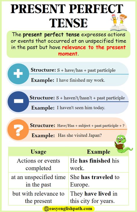 Present Perfect Tense- Usage and Examples. Present Perfect Tense Strcuture in English Perfect Tenses English, The Present Perfect Tense, British Vs American Words, Present Perfect Tense, English Tenses, Grammar Notes, English Grammar Notes, Tenses English, American Words